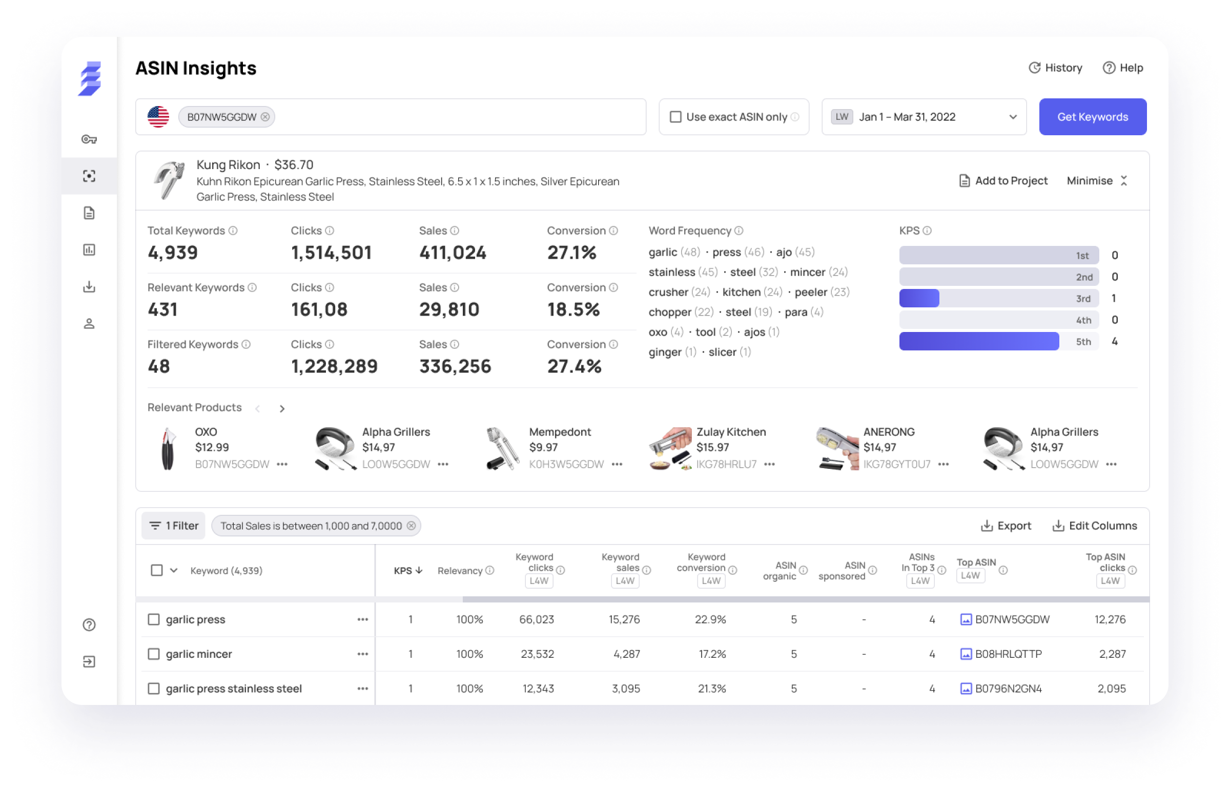 Datarova ASIN Insights dashboard showing filtered competitor keyword results