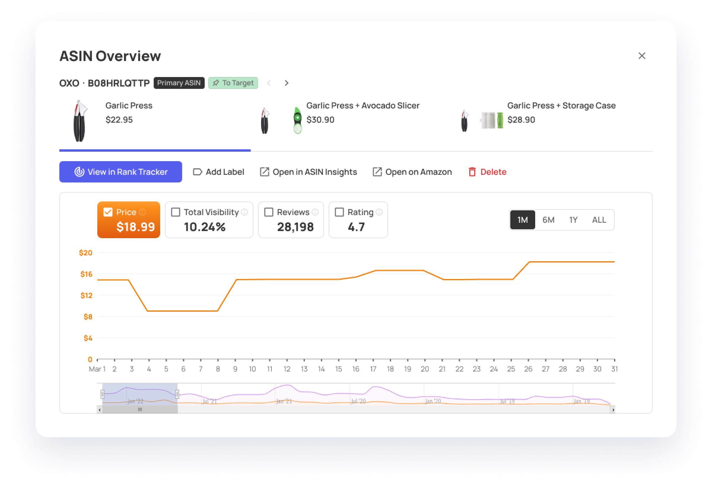 Datarova project comparison popup