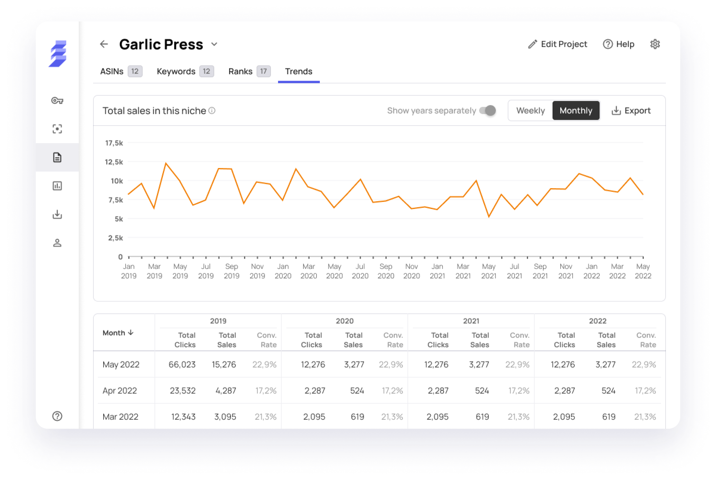 Datarova seasonality dashboard