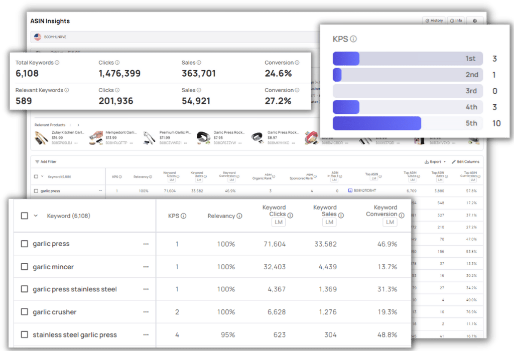 Datarova ASIN keyword relevancy dashboard